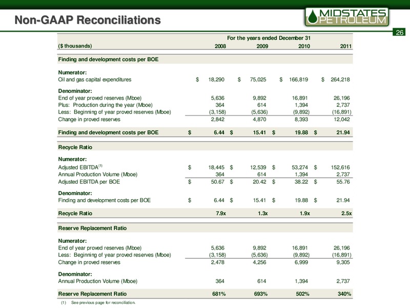Acquisition of Eagle – Midstates Petroleum – slide 24