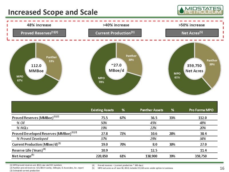 EnerComs The Oil And Gas Conference 18 – Midstates Petroleum – slide 14