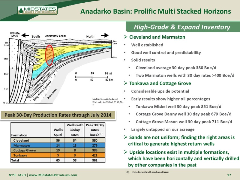 Company Update – Midstates Petroleum – slide 15