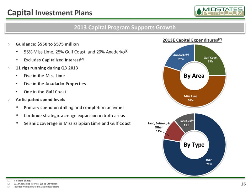 Barclays CEO Energy Power Conference – Midstates Petroleum – slide 14