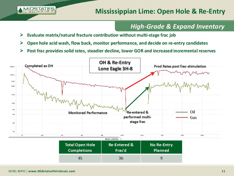 Johnson Rice Company Energy Conference – Midstates Petroleum – slide 9
