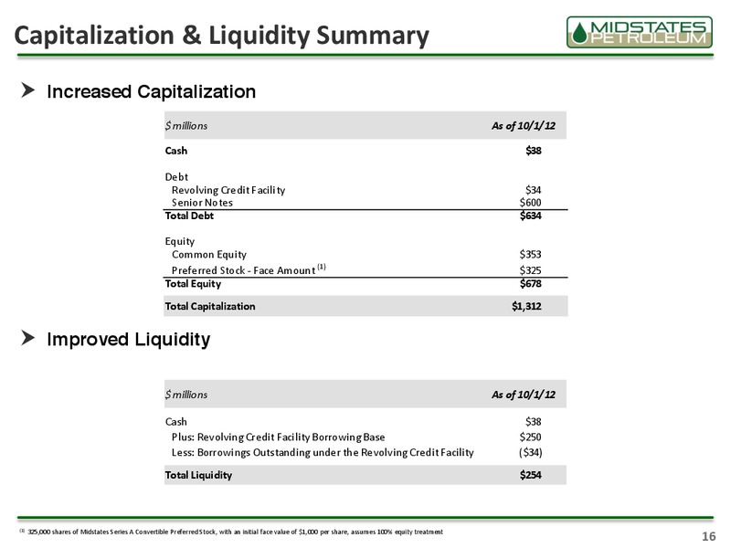 Investor Presentation – Midstates Petroleum – slide 14