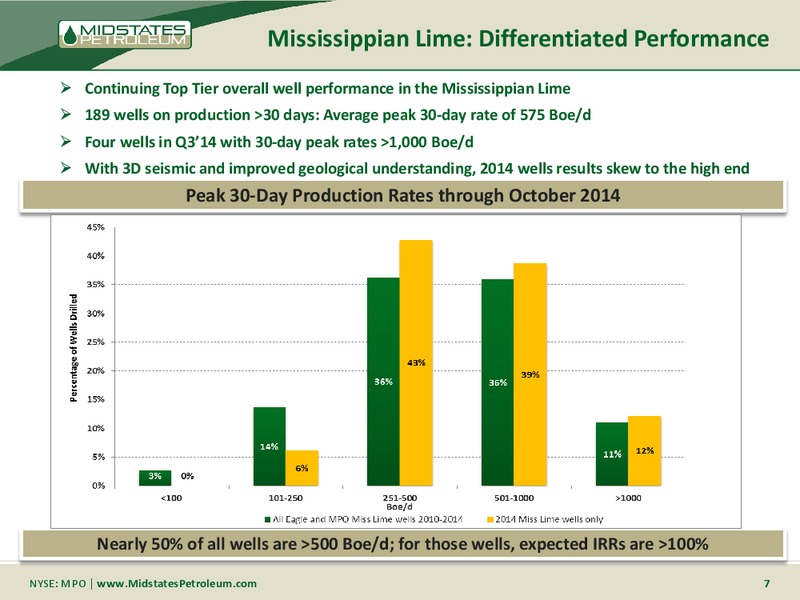 Supplemental Information 3Q 2014 Earnings Call – Midstates Petroleum – slide 5