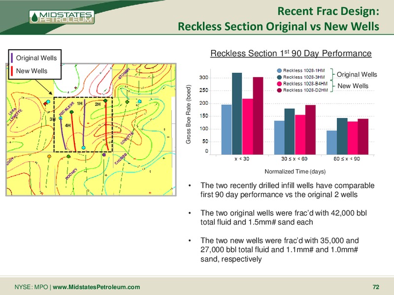 Analyst & Investor Meetings – Midstates Petroleum – slide 70