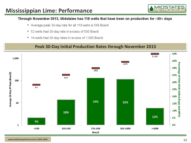 Company Update – Midstates Petroleum – slide 10