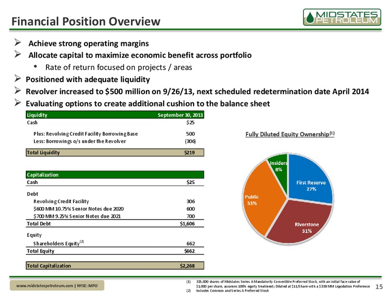 Company Update – Midstates Petroleum – slide 13
