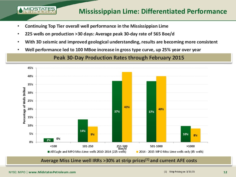 SCOTIA HOWARD WEIL 43RD ANNUAL ENERGY CONFERENCE – Midstates Petroleum – slide 10