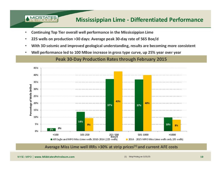 IPAA OGIS NEW YORK – Midstates Petroleum – slide 8