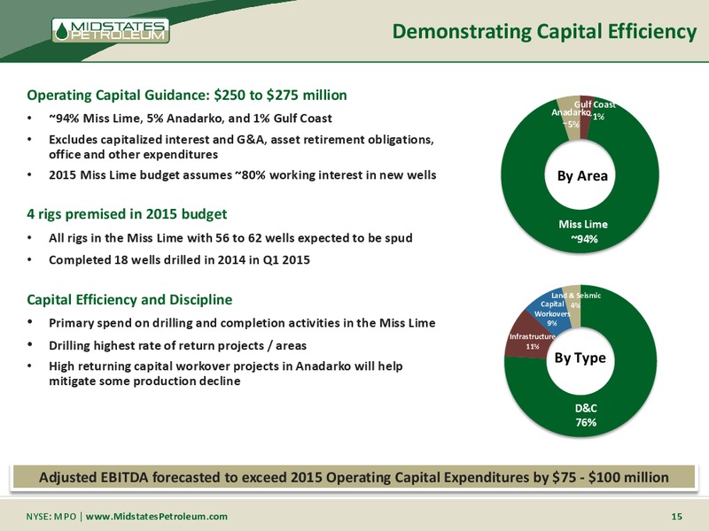 Q1 2015 EARNINGS CALL – Midstates Petroleum – slide 13