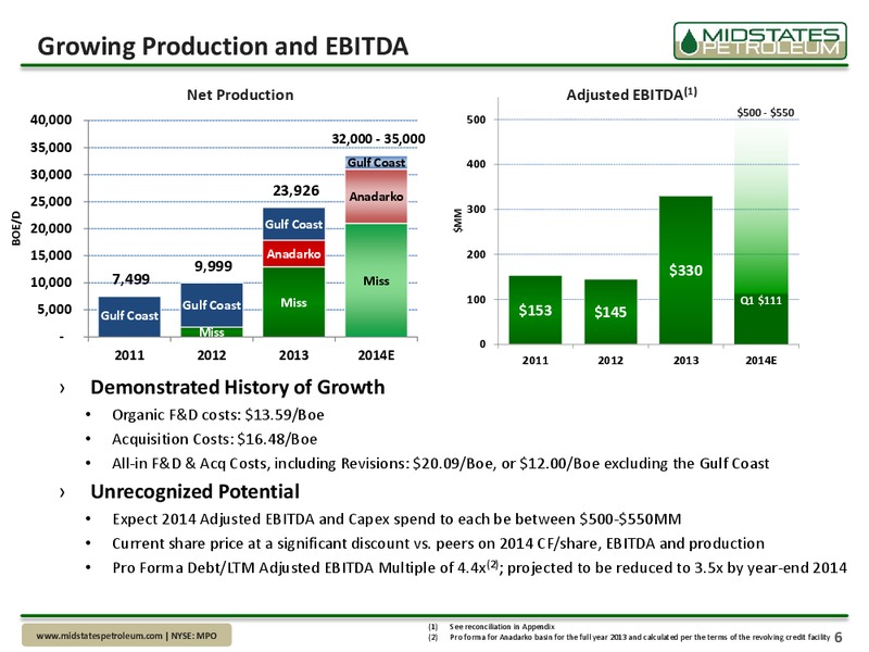 UBS Global Oil and Gas Conference – Midstates Petroleum – slide 4