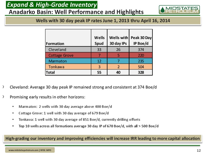 UBS Global Oil and Gas Conference – Midstates Petroleum – slide 10