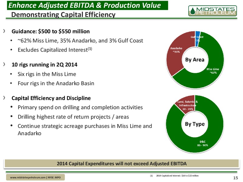 UBS Global Oil and Gas Conference – Midstates Petroleum – slide 13