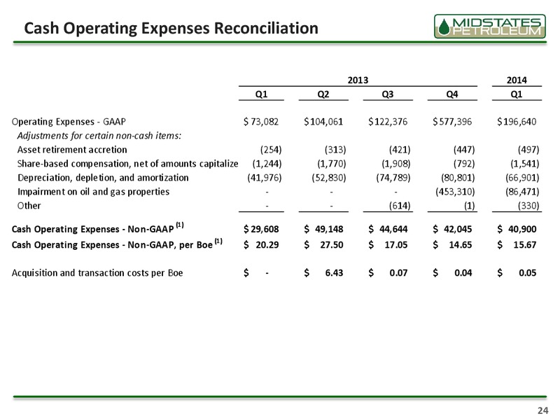 UBS Global Oil and Gas Conference – Midstates Petroleum – slide 22