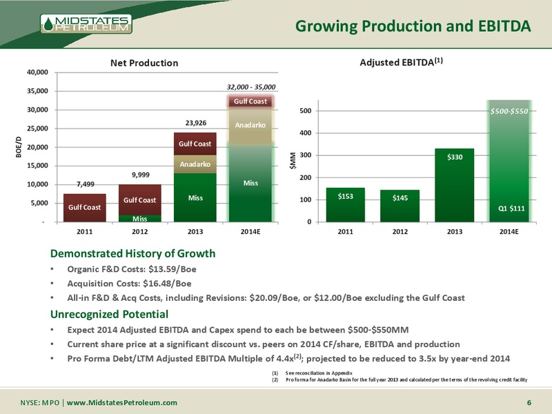 COMPANY UPDATE – Midstates Petroleum – slide 4