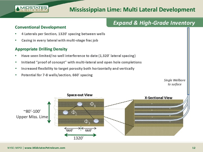 COMPANY UPDATE – Midstates Petroleum – slide 10