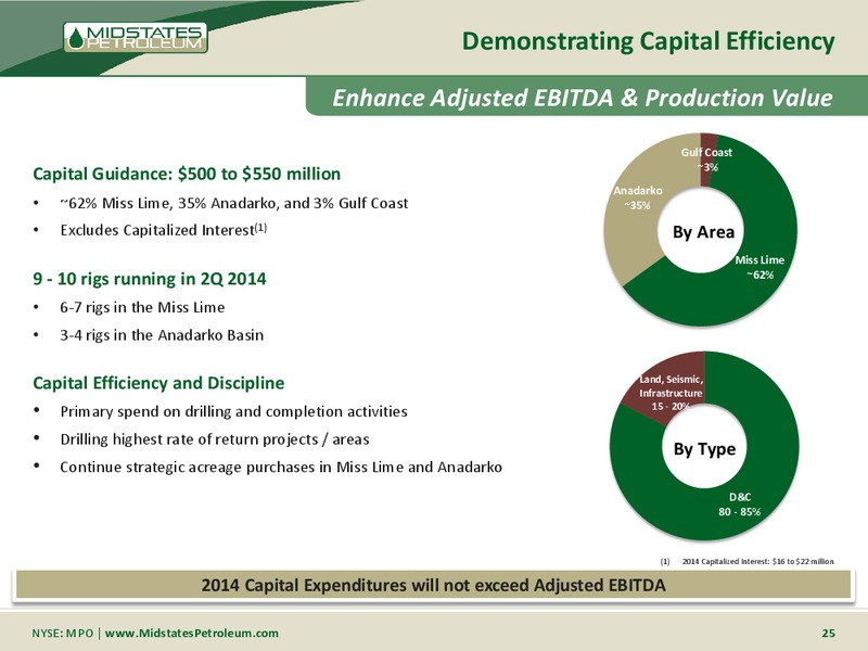 COMPANY UPDATE – Midstates Petroleum – slide 23