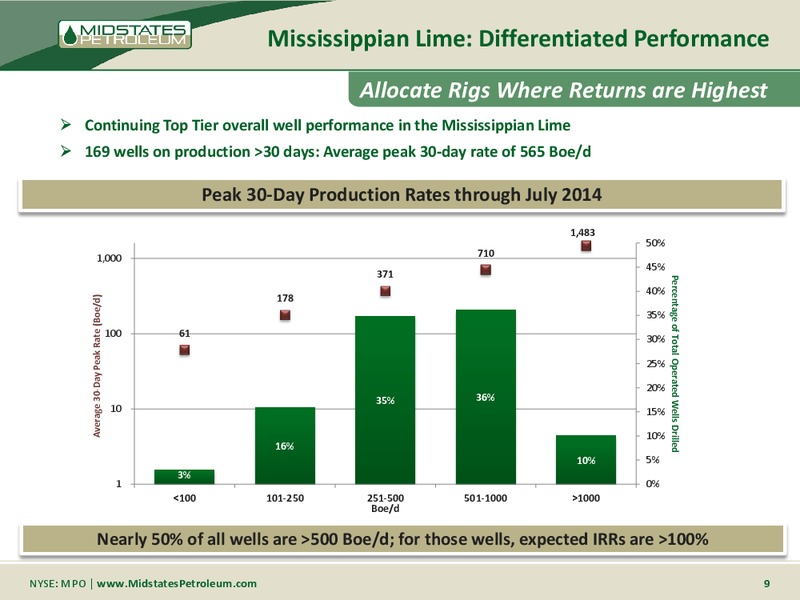 Supplemental Information 2Q 2014 Earnings Cal – Midstates Petroleum – slide 7