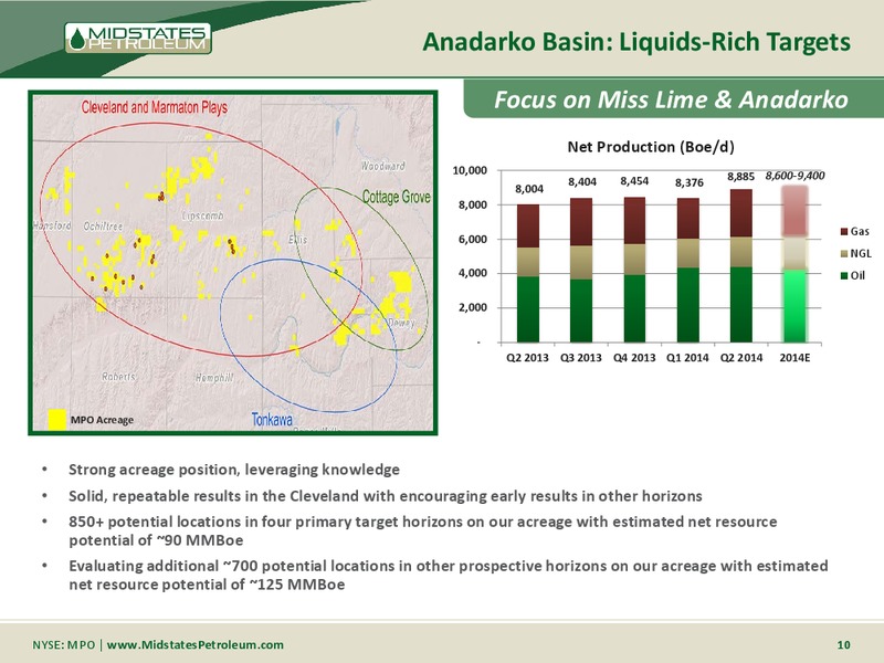 Supplemental Information 2Q 2014 Earnings Cal – Midstates Petroleum – slide 8