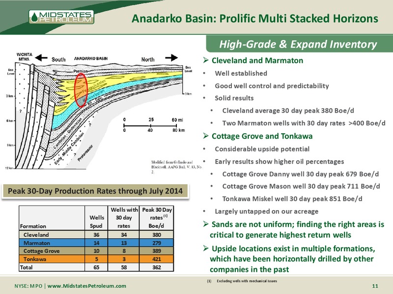 Supplemental Information 2Q 2014 Earnings Cal – Midstates Petroleum – slide 9