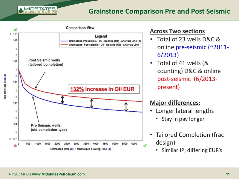 Cowen and Company 4th Annual Ultimate Energy Conference – Midstates Petroleum – slide 9