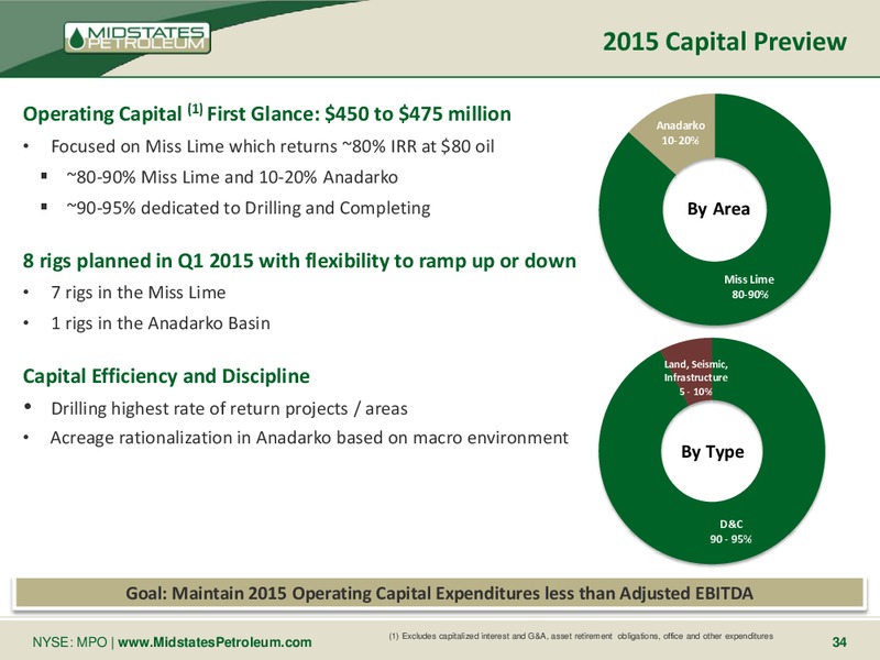 Cowen and Company 4th Annual Ultimate Energy Conference – Midstates Petroleum – slide 32