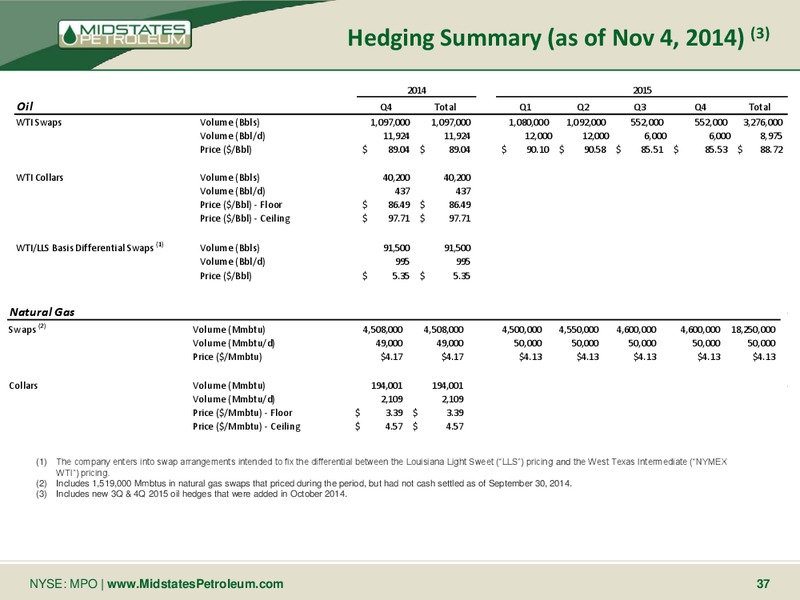 Cowen and Company 4th Annual Ultimate Energy Conference – Midstates Petroleum – slide 35