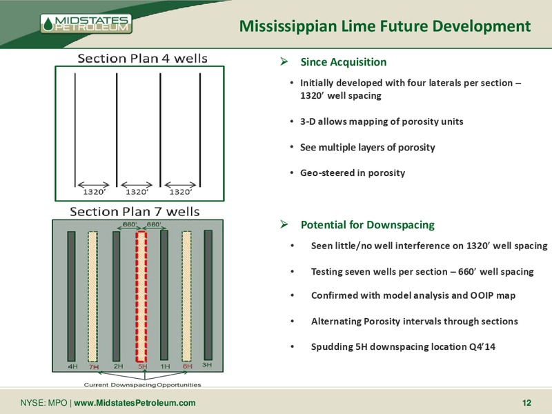 Ultimate Energy Conference – Midstates Petroleum – slide 10