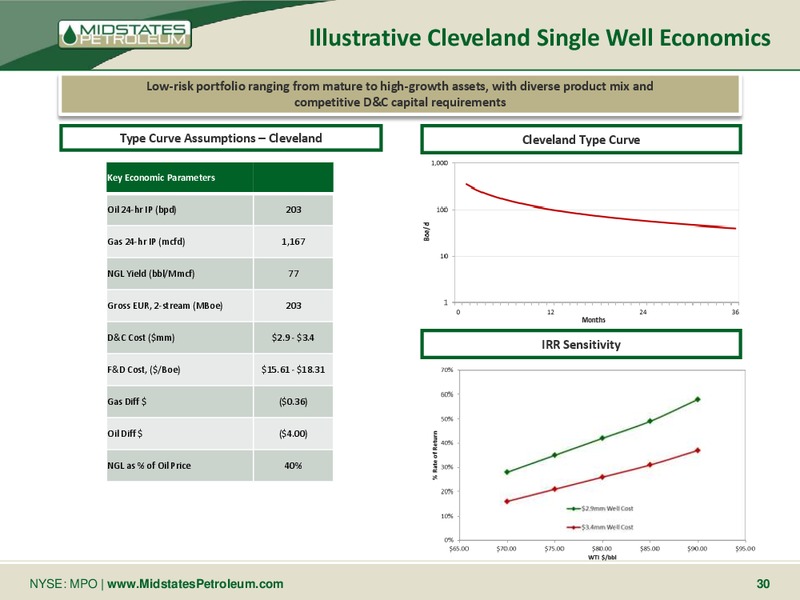 Ultimate Energy Conference – Midstates Petroleum – slide 28