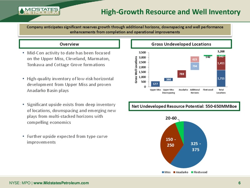 Wells Fargo 2014 Energy Symposium – Midstates Petroleum – slide 4
