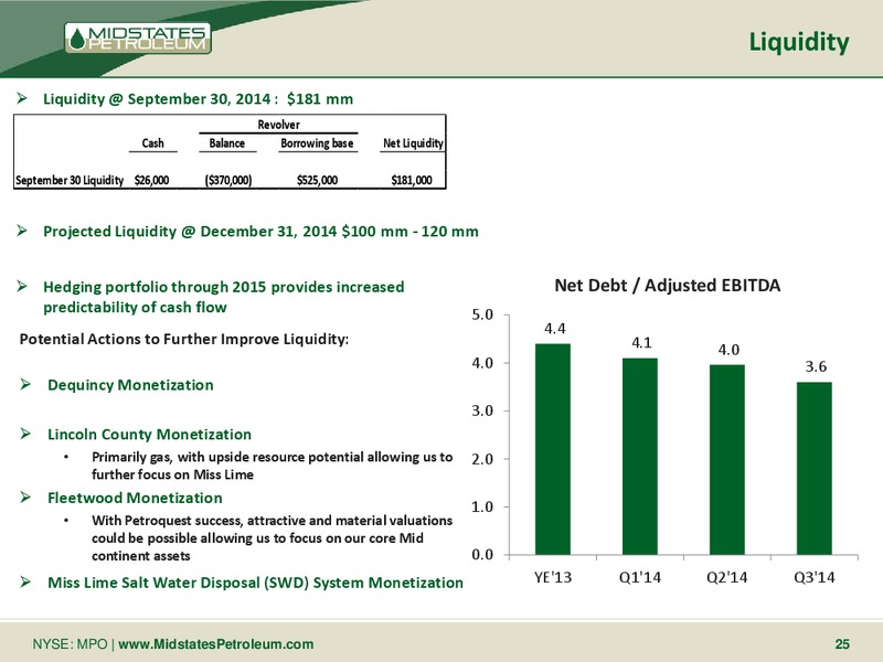 Wells Fargo 2014 Energy Symposium – Midstates Petroleum – slide 23