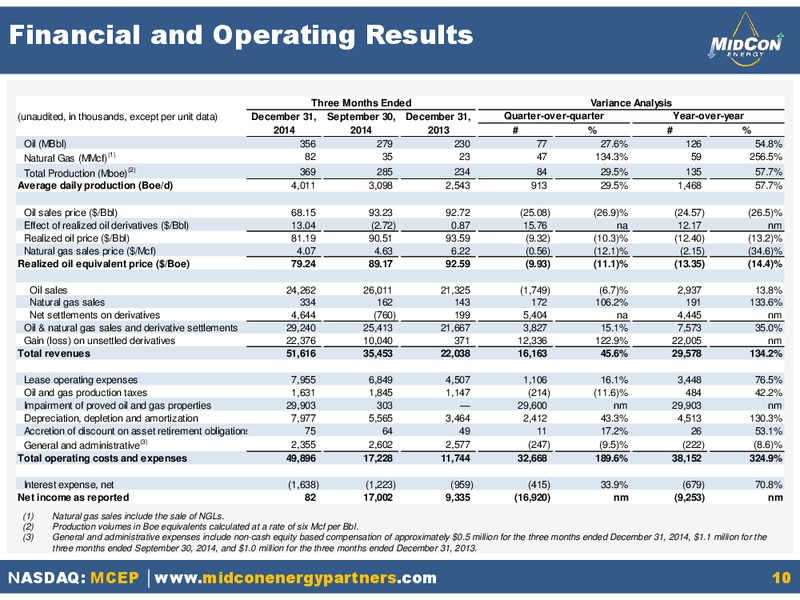 SUPPLEMENTAL FOURTH QUARTER RESULTS – Mid-Con Energy Partners Lp – slide 8