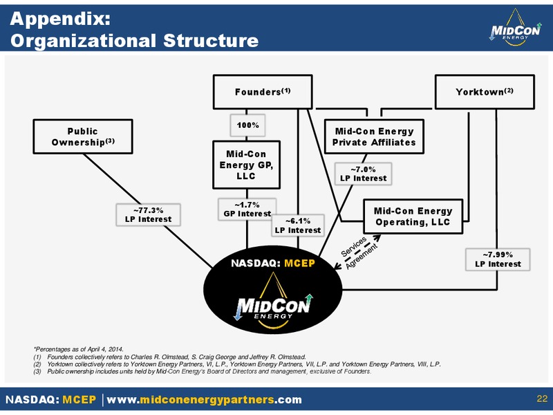OGIS NEW YORK – Mid-Con Energy Partners Lp – slide 21