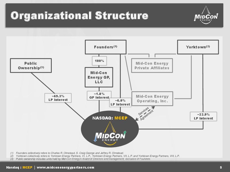 IPAA OGIS NEW YORK – Mid-Con Energy Partners Lp – slide 4
