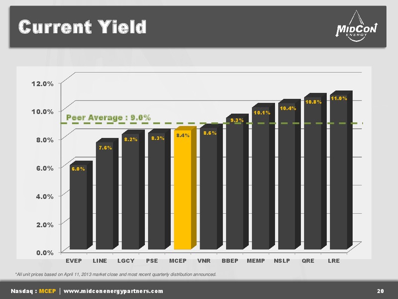 IPAA OGIS NEW YORK – Mid-Con Energy Partners Lp – slide 19