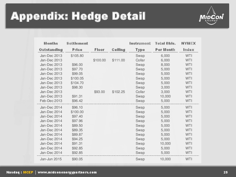 IPAA OGIS NEW YORK – Mid-Con Energy Partners Lp – slide 24