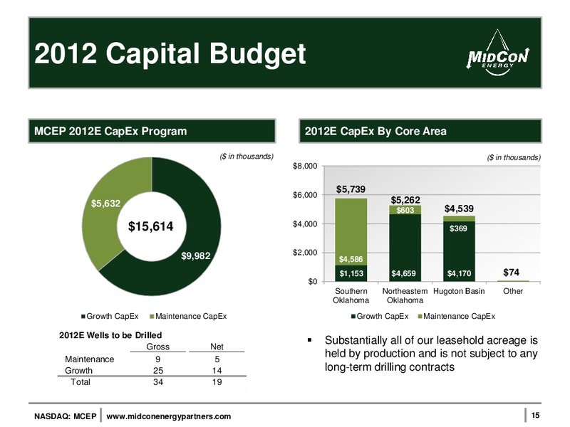 ADAM TULSA ENERGY NETWORK – Mid-Con Energy Partners Lp – slide 14