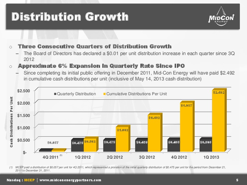 Q1 2013 – Mid-Con Energy Partners Lp – slide 4