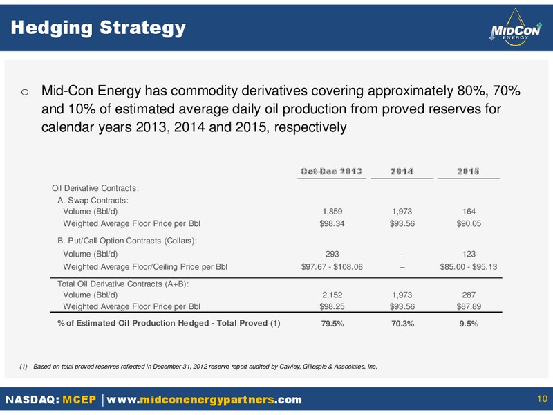 UBS MLP ONE ON ONE CONFERENCE – Mid-Con Energy Partners Lp – slide 9