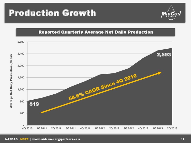 ENERCOM OIL & GAS CONFERENCE – Mid-Con Energy Partners Lp – slide 10