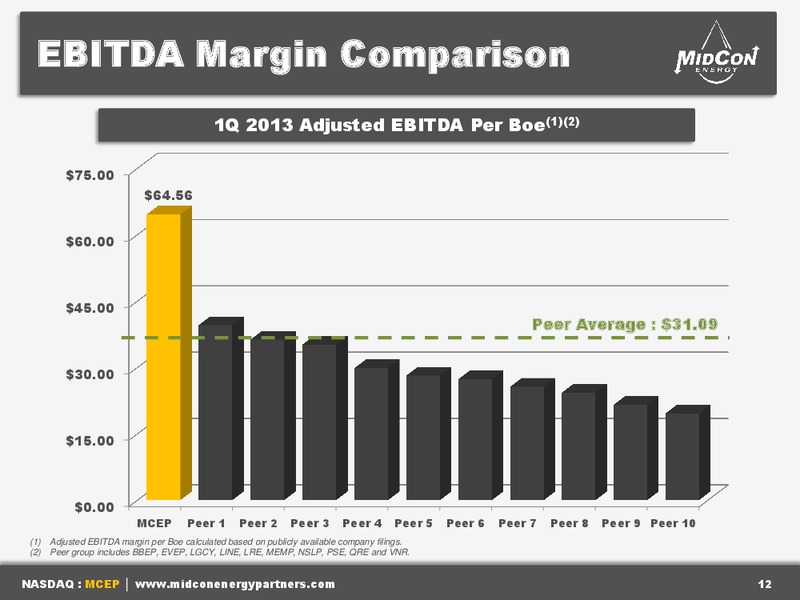 INVESTOR PRESENTATION – Mid-Con Energy Partners Lp – slide 11
