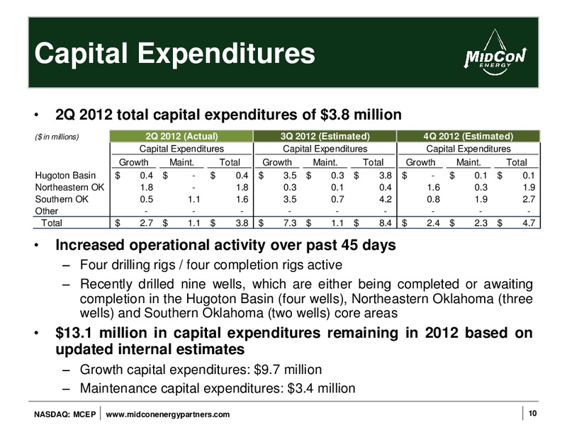 2ND QUARTER 2012 EARNINGS CALL – Mid-Con Energy Partners Lp – slide 9