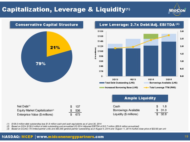 INVESTOR PRESENTATION – Mid-Con Energy Partners Lp – slide 18