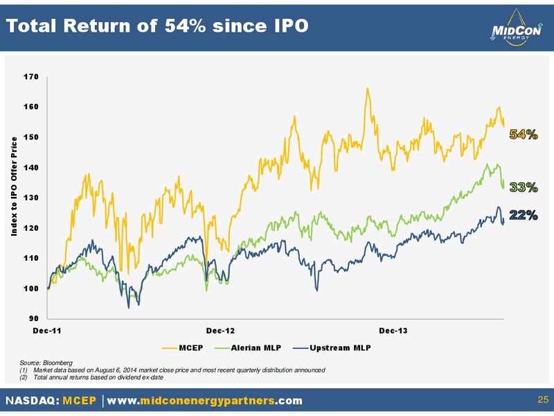 INVESTOR PRESENTATION – Mid-Con Energy Partners Lp – slide 24