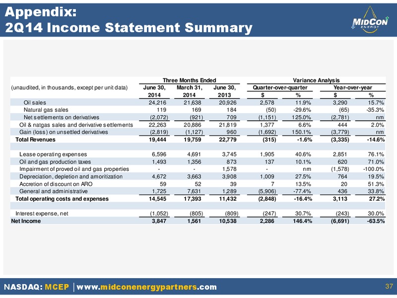 INVESTOR PRESENTATION – Mid-Con Energy Partners Lp – slide 36