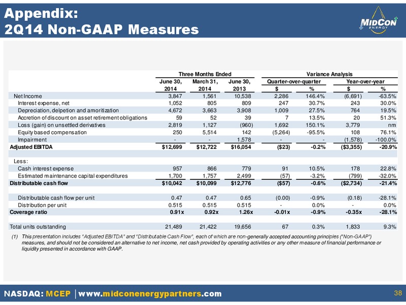 INVESTOR PRESENTATION – Mid-Con Energy Partners Lp – slide 37