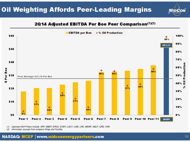 IPAA OGIS San Francisco Conference – Mid-Con Energy Partners Lp – slide 15