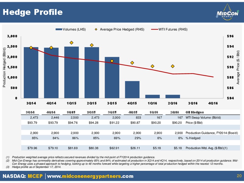 IPAA OGIS San Francisco Conference – Mid-Con Energy Partners Lp – slide 19