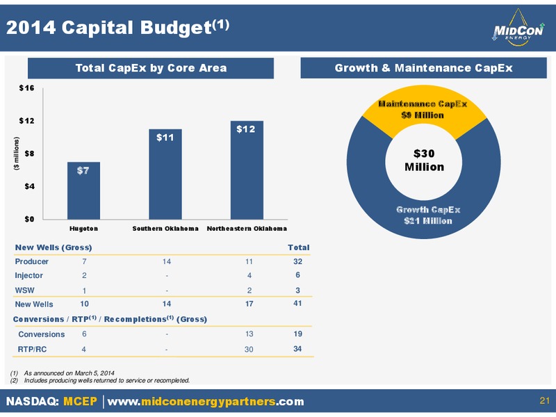 IPAA OGIS San Francisco Conference – Mid-Con Energy Partners Lp – slide 20