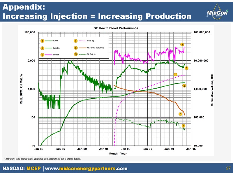 IPAA OGIS San Francisco Conference – Mid-Con Energy Partners Lp – slide 26