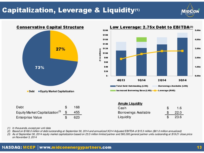 Q3 2014 – Mid-Con Energy Partners Lp – slide 12